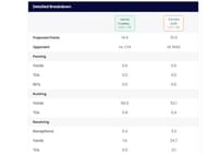 Week 6 fantasy outlook